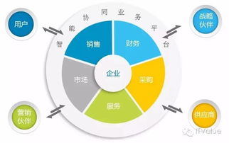 協同工具打穿企業軟件大生態,這家公司要復制paypal的成功之道