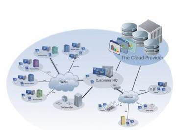 印度人的軟件是厲害,但是養(yǎng)不活12億人,關鍵還是制造業(yè)不行!