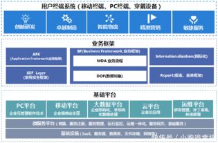 華天軟件icp 平臺,快速搭建企業級應用的研發平臺