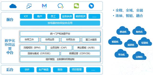 雙登集團:it治理新架構 賦能管理創新