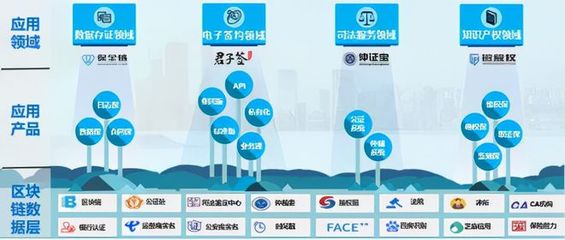 喜訊!易保全成功入選2021年度重慶市重點(diǎn)軟件企業(yè)名單