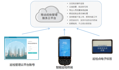 中控移動巡檢管理云服務(wù)平臺